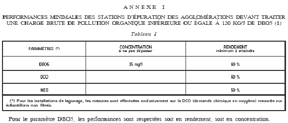 tableau des performances des stations d'puration en agglomration